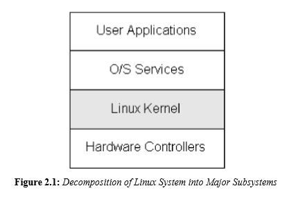 Linux分解子系统