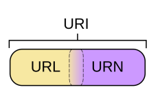 URI_URL_URN