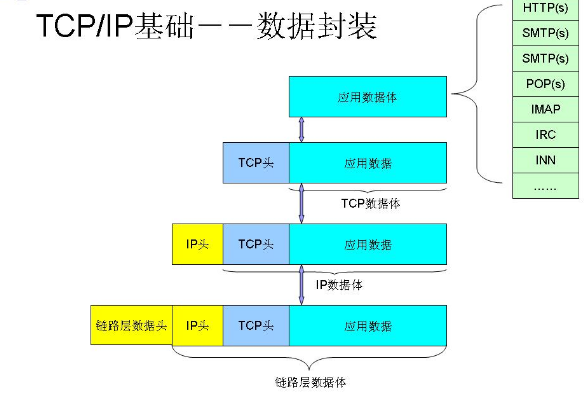 数据封装